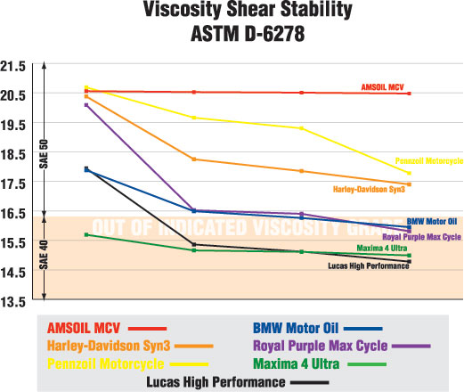 G2090_shear_stability