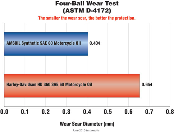 MCS-vs.-HD-360-4-Ball_560