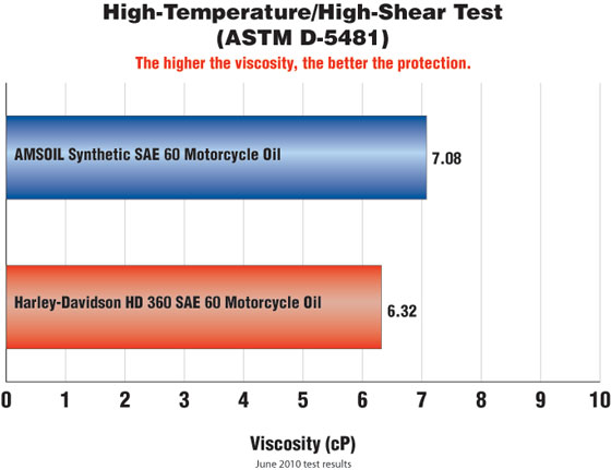 MCS-vs.-HD-360-HT-HS_560px